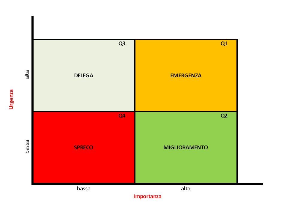 Grafico Stress Psicologo Pisa